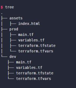 dev prod terraform