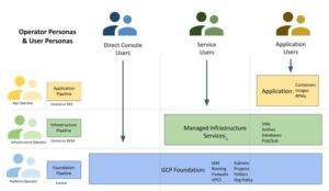 application and infrastructure pipelines GCP